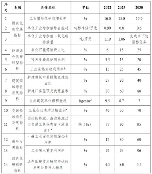 山西長(zhǎng)治市: 到2025年園區(qū)新建公共機(jī)構(gòu)建筑、新建廠房屋頂光伏覆蓋率達(dá)到60%