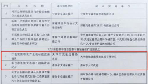 嘉興、天津氫能交通項目雙雙入選國家級試點名單