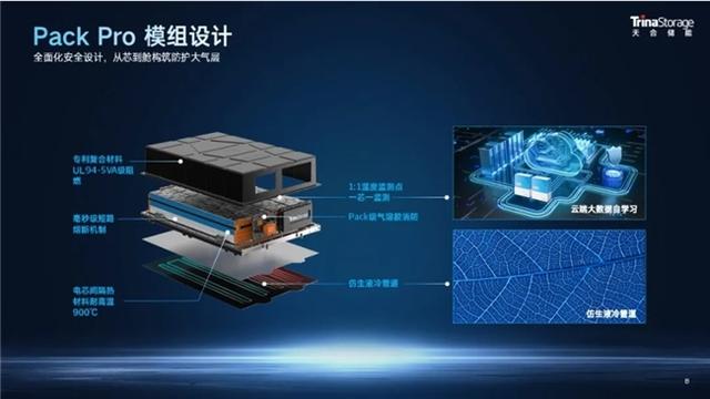 天合儲能工商業(yè)儲能系統(tǒng)Potentia藍(lán)海2，一站式內(nèi)置防護(hù)體系