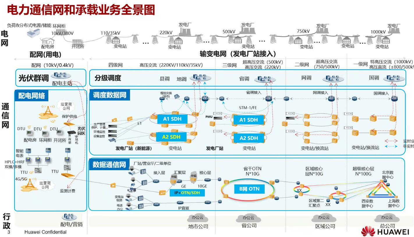 年度盤點：fgOTN技術(shù)之光，照亮新型電力系統(tǒng)建設前路