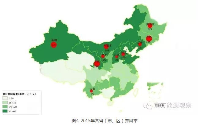 為啥現(xiàn)行政策下棄風(fēng)無(wú)解？