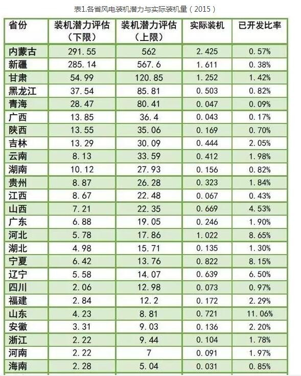 為啥現(xiàn)行政策下棄風(fēng)無(wú)解？