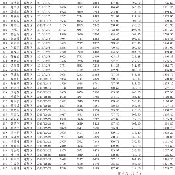 411.33萬(wàn)元！浙江麗水兌付第二批光伏發(fā)電專項(xiàng)補(bǔ)貼資金