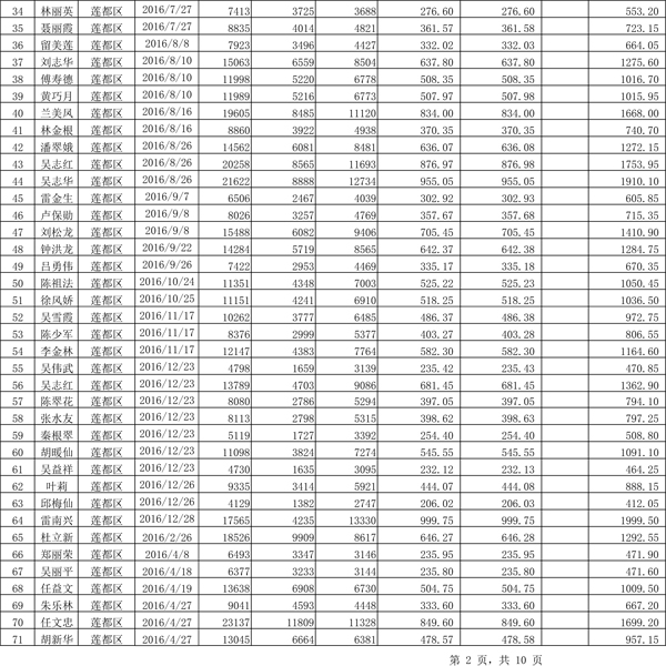 411.33萬(wàn)元！浙江麗水兌付第二批光伏發(fā)電專項(xiàng)補(bǔ)貼資金