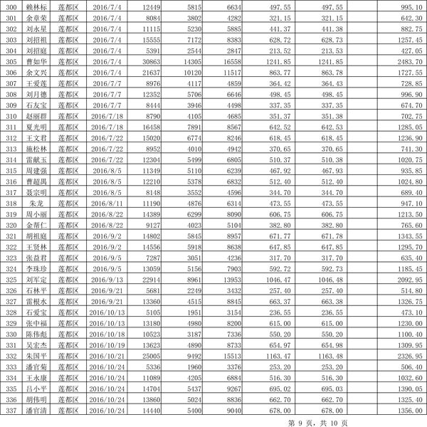 411.33萬(wàn)元！浙江麗水兌付第二批光伏發(fā)電專項(xiàng)補(bǔ)貼資金