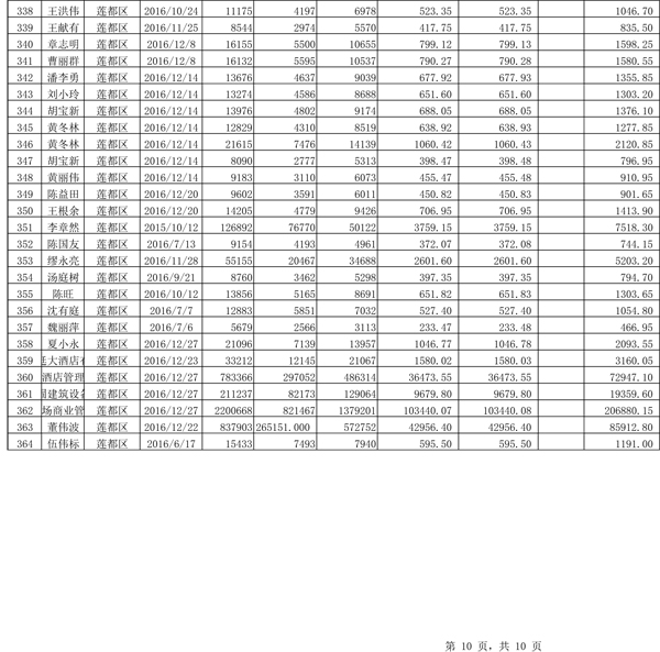 411.33萬(wàn)元！浙江麗水兌付第二批光伏發(fā)電專項(xiàng)補(bǔ)貼資金