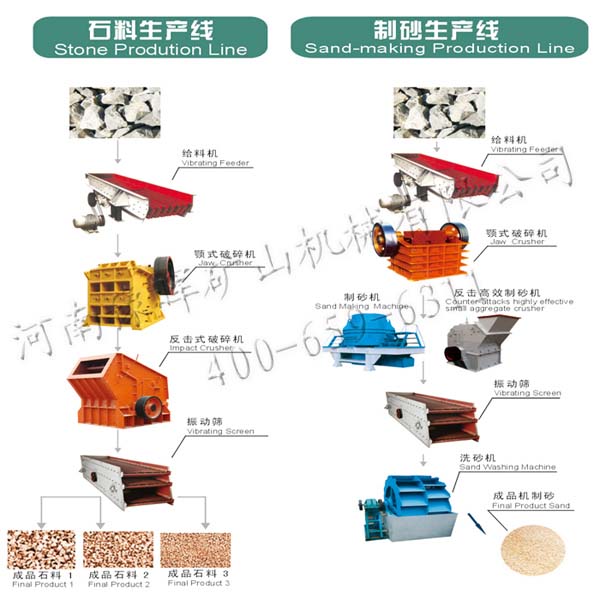 制砂機(jī)生產(chǎn)線
