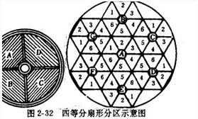 回轉窯間歇式均化庫四等分扇形分區(qū)圖