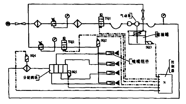 回轉(zhuǎn)窯自動油脂噴霧