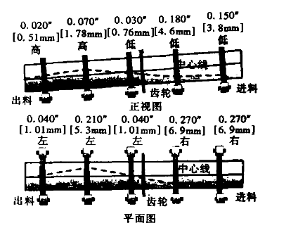 回轉(zhuǎn)窯的非直線性
