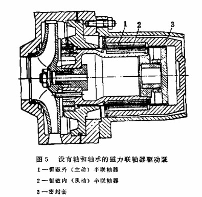 沒有軸和軸承的回轉窯驅動泵結構
