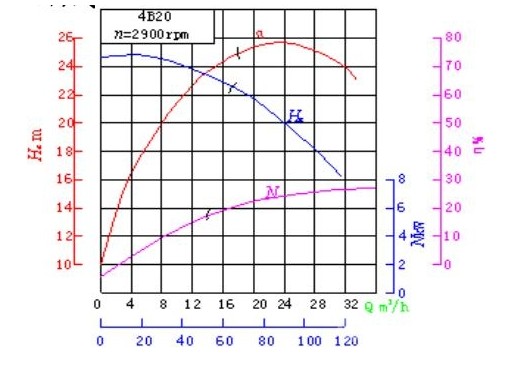 回轉(zhuǎn)窯泵的特性曲線