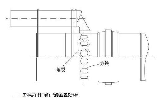 水泥回轉(zhuǎn)窯常見(jiàn)損壞