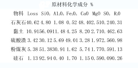 回轉(zhuǎn)窯煅燒中各原料的控制