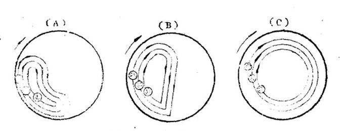 鋼球在球磨機(jī)內(nèi)的軌跡變化