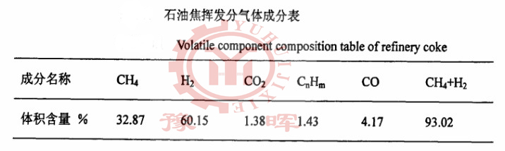 石灰回轉(zhuǎn)窯揮發(fā)分氣體成分表