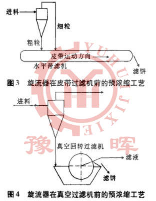 球磨機(jī)對(duì)各設(shè)備實(shí)施的預(yù)濃縮