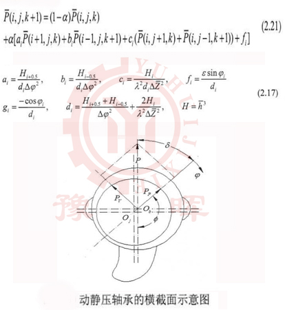 球磨機軸承橫截面