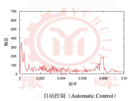 回轉(zhuǎn)窯自動控制