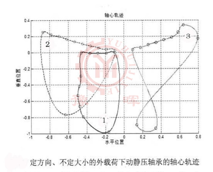 不定方向及條件的軌跡
