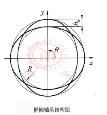 橢圓軸結(jié)構
