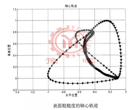 球磨機(jī)軸心軌跡