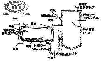 現(xiàn)代回轉(zhuǎn)窯系統(tǒng)