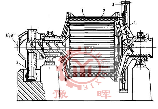 球磨機(jī)結(jié)構(gòu)
