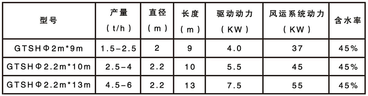 木屑烘干機參數(shù)