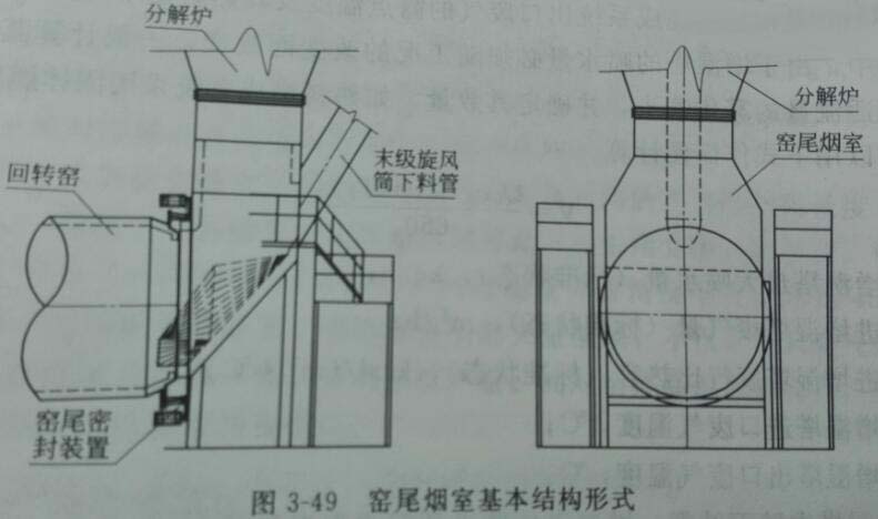 窯尾煙室結(jié)構
