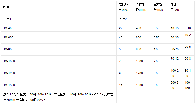 技術(shù)參數(shù)
